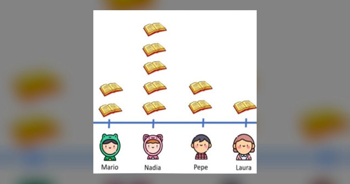 Pittogrammi Jpg Grafici con Pittogrammi: Statistica per Bambini - Giochi Gratis Online